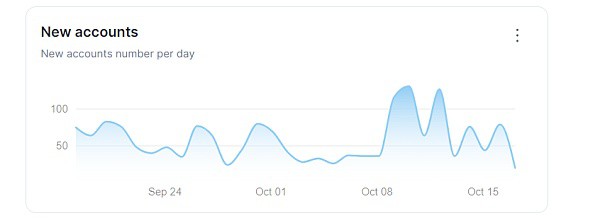 比特币(BTC)迎接历史时刻：机遇、高峰和阻力