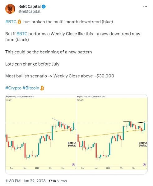 涨破3万还能追吗？曝光比特币布局策略：在此时间点之前可以逢低买入