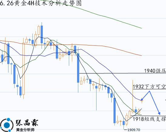 张晶霖：6.26黄金走势分析及操作建议