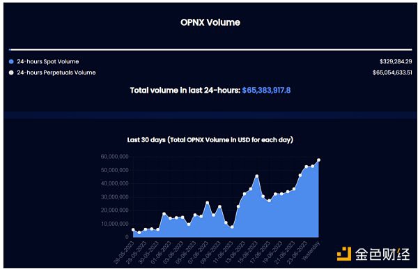 黄金观察|OPNX从门可罗雀到SuZhu的激增，开始了“飞天人生”？