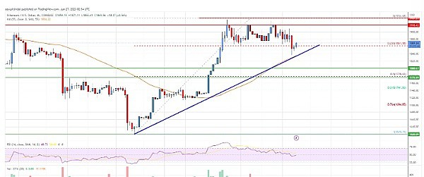 ETH有望进一步上涨到1,920美元以上，以太坊价格分析