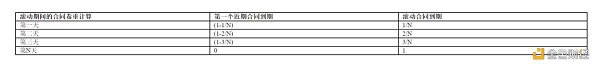 对美国首个杠杆比特币战略ETF进行了分析