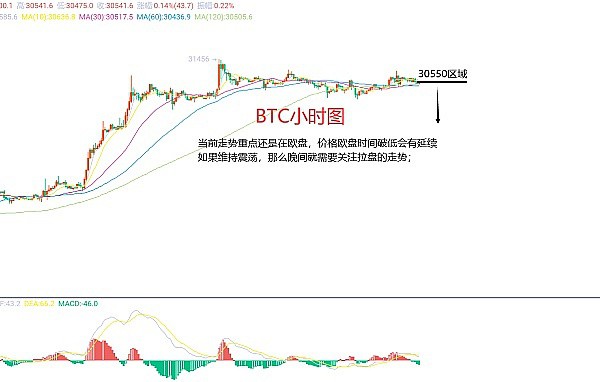 6月28日、BTC（合约）ETH(合同)市场分析及操作