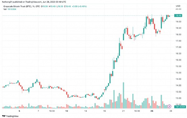 ETF重燃希望下一次牛市的焦点是什么？