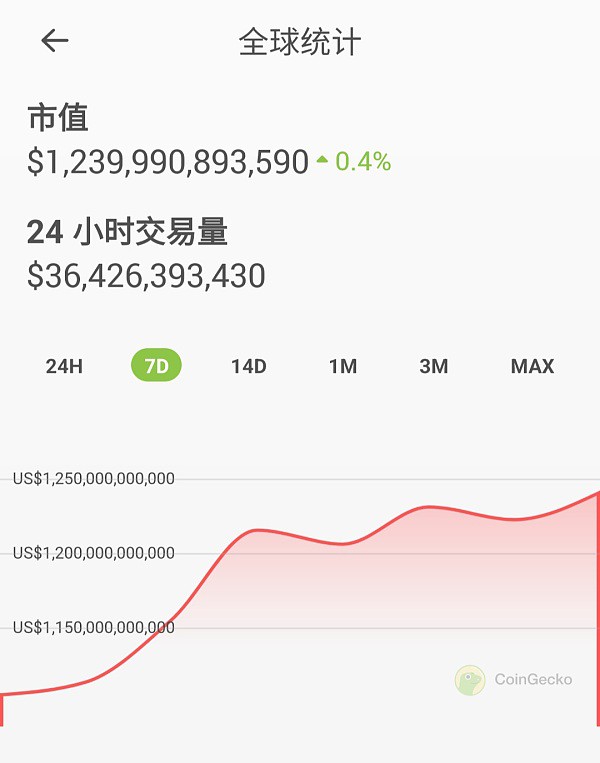 VolatilityShares推出的第一个杠杆比特币期货ETF对我们有什么启示？