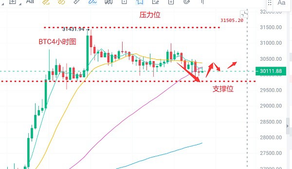 币圈(Coin Circle)浮竹：6.29比特币（BTC）以太坊（ETH）最新的市场分析和交易策略