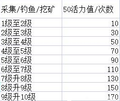 另类游戏玩法——钓鱼、挖矿