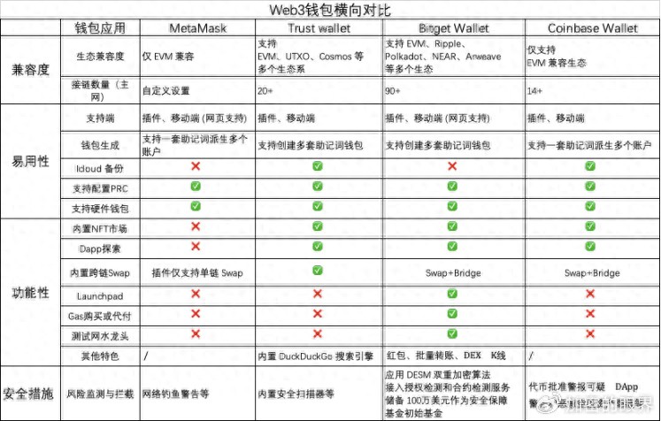 web3 初学者必备的钱包 App