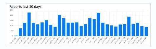 有什么方法可以检查比特币地址是否是骗局？