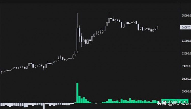 本周比特币（BTC）价格与分析师预测