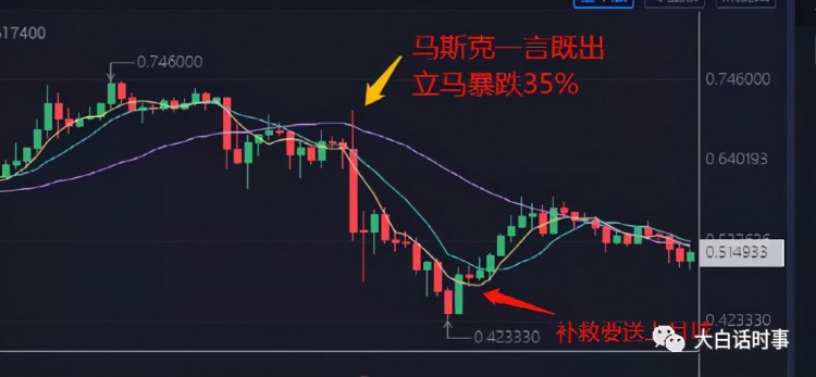 比特币从狗币到屎币的价值到底锚定在哪里？