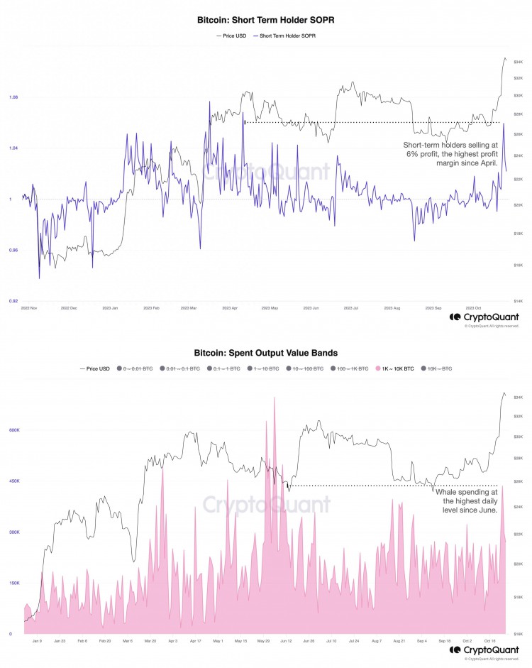 比特币（BTC）持续上涨将“暂停”