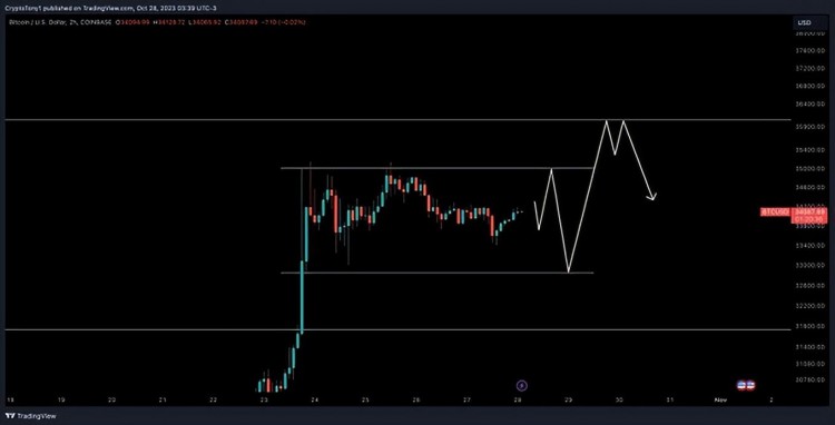 比特币（BTC）持续上涨将“暂停”