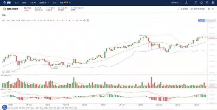 投机3年，比特币合约爆仓576次，我却赚了280万