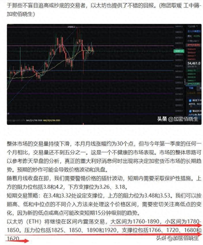 11.1比特币市场分析 随着议息的临近，市场展望看涨