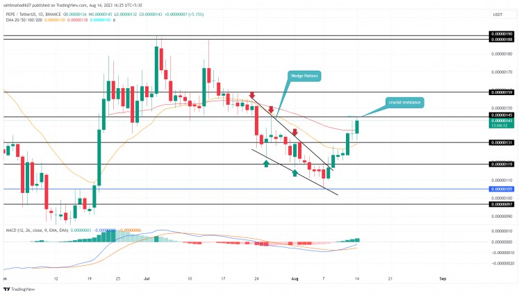 Pepe币价格分析：$PEPE价格突破这一阻力水平，上涨10%