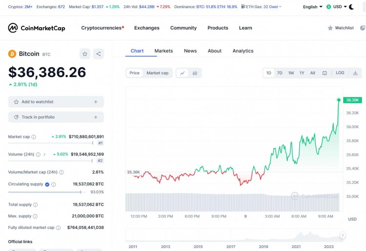 一枚比特币将超过20万美元？ #BTC#ETH#CRYPTO