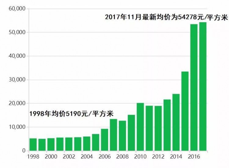 一枚比特币将超过20万美元？ #BTC#ETH#CRYPTO