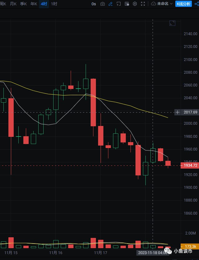 周六：比特币以太坊（BTC\ETH)市场分析与操作