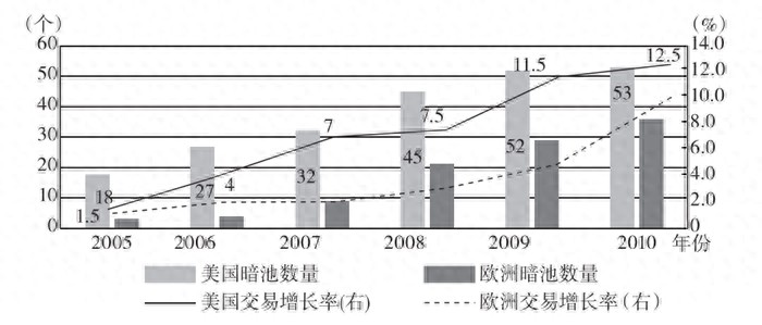 【交易所系列案例】MidPoint Match：涉足暗池市场的证券交易所探路先锋