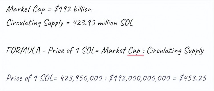 为什么 SOL 在 2024 一年的表现可能会超过以太坊？