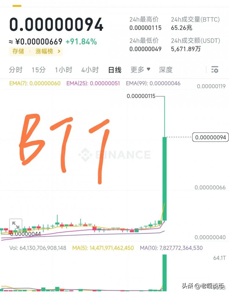 市值达到900亿美元的USDT，那么牛市已经开始了吗？是否不回调？