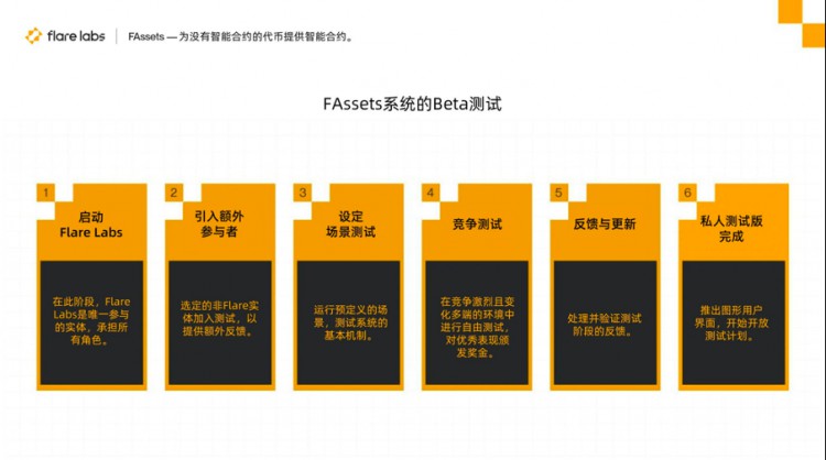 详细说明Flare的跨链方案FAssets，以及如何使比特币安全跨链转移