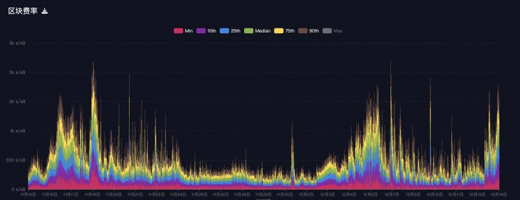 铭文，是2023年的DeFi Summer