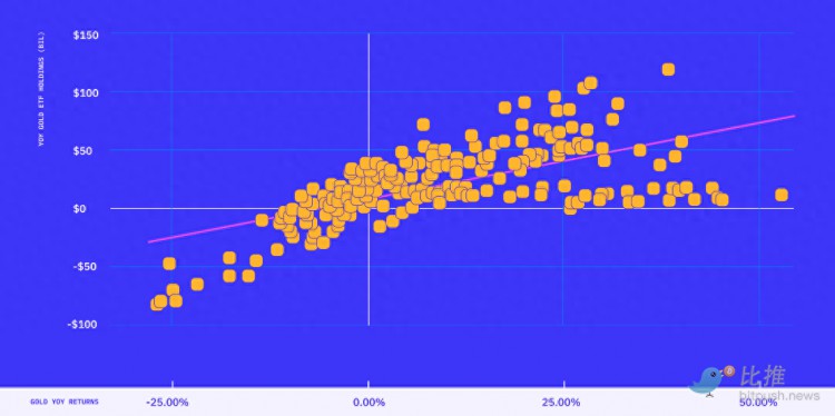 Gemini 2024 年度加密趋势报告：行业专家谈论ETF、减半，AI等等