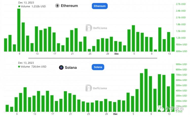 为何以太坊？（ETH）今日价格下跌？