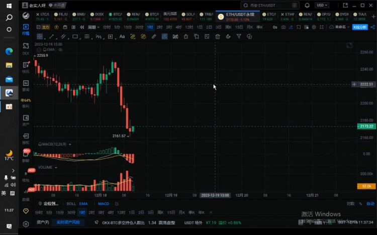 十二月十八日大饼以太坊日内市场分析