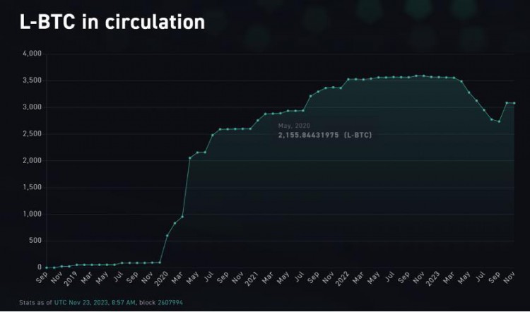 从染色币 Mastercoin/Omni 到铭文 对比特币网络资产发行历史进行梳理