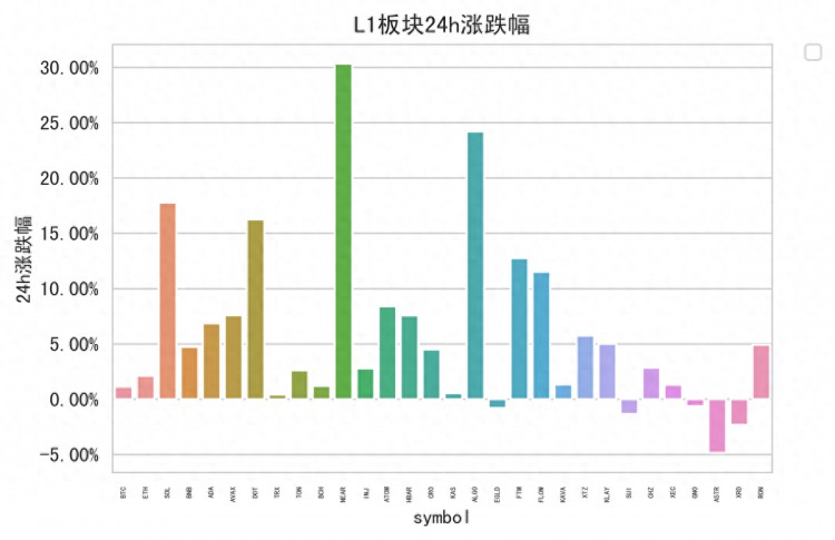 长推：老L1觉醒，热钱涌向过去「以太坊杀手」