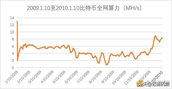 到底中本聪有多少BTC？它们又放在哪里？