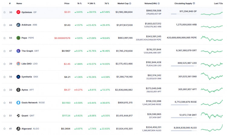 12 月 23 日：比特币（BTC）继续坚守 44,000 山寨币繁荣的美元