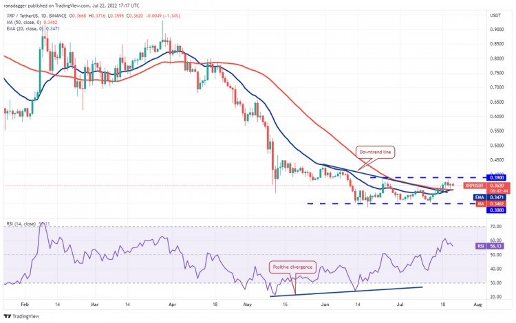 价格分析 7/22：BTC、ETH、BNB、XRP、ADA、SOL、DOGE、DOT、MATIC