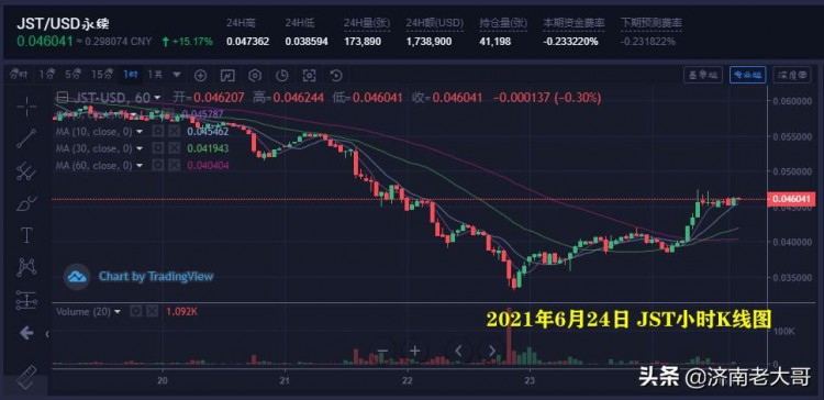 看看今天的TRX，MASS逆势上涨、冷门货币反常背后的JST等大势逻辑