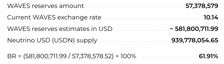 UST雷霆，其它公链算稳币还可信吗？