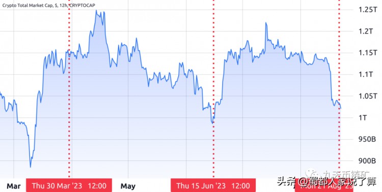 PEPE、加密货币熊市加深的迹象是SHIB和APE下跌25%吗？