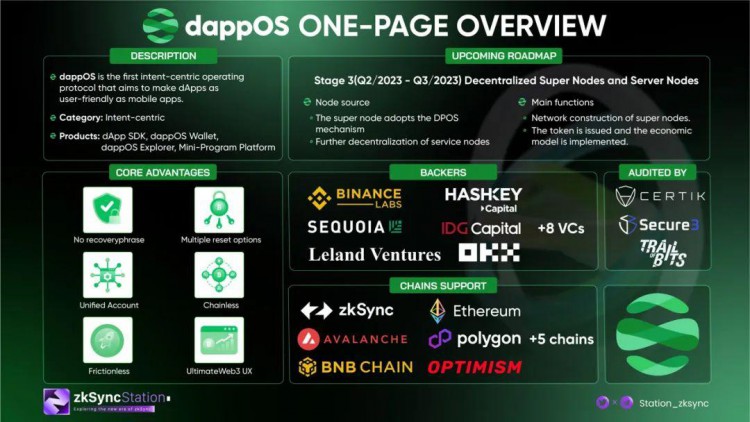 Cetus 协议集成 dappOS 技术