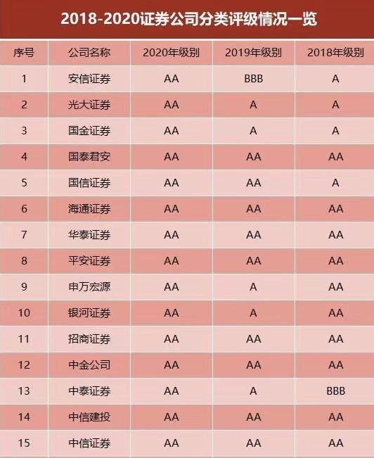 新股开户选择哪家证券公司比较好?