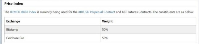 BTC暴跌Bitstamp现在价差巨大，市场猜测是空头主力