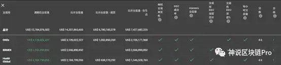 火药桶BitMEX