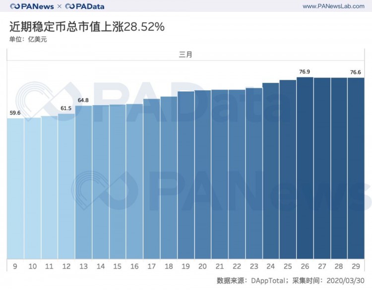 大屠杀合约后：持仓回血28%，BitMEX和OKEx双强格局发生变化？