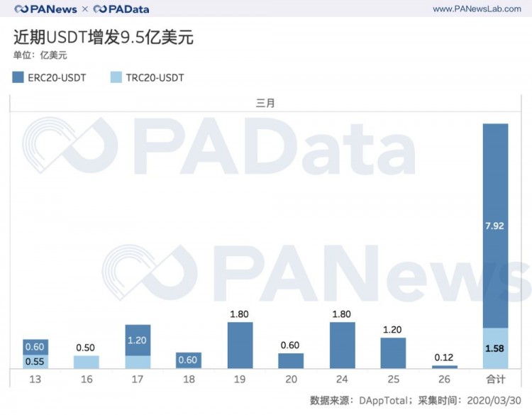 大屠杀合约后：持仓回血28%，BitMEX和OKEx双强格局发生变化？