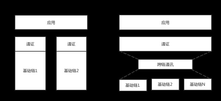 Token经济理念构建在区块链系统上