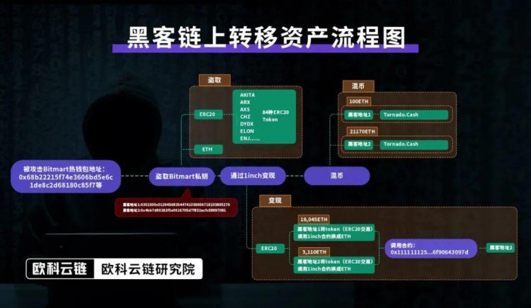 在香港的监管下，合规挑战和应对虚拟资产交易的策略