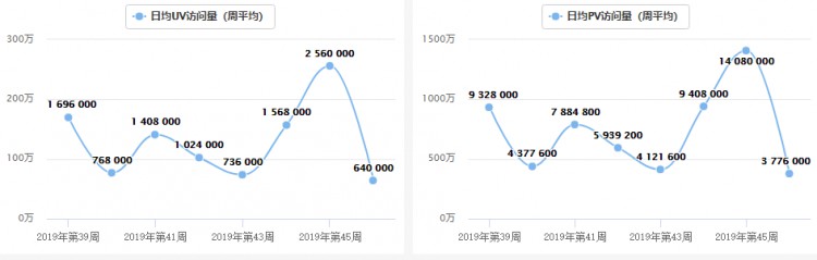 交易所周报 | BISS被定性为非法集资诈骗；HT、11.18-11.24，OKB跌幅超过30%