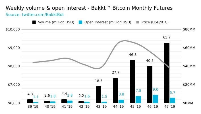 交易所周报 | BISS被定性为非法集资诈骗；HT、11.18-11.24，OKB跌幅超过30%