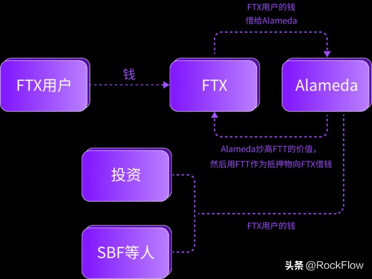 独家RockFlow｜未来加密货币交易所：DEX与CEX之战